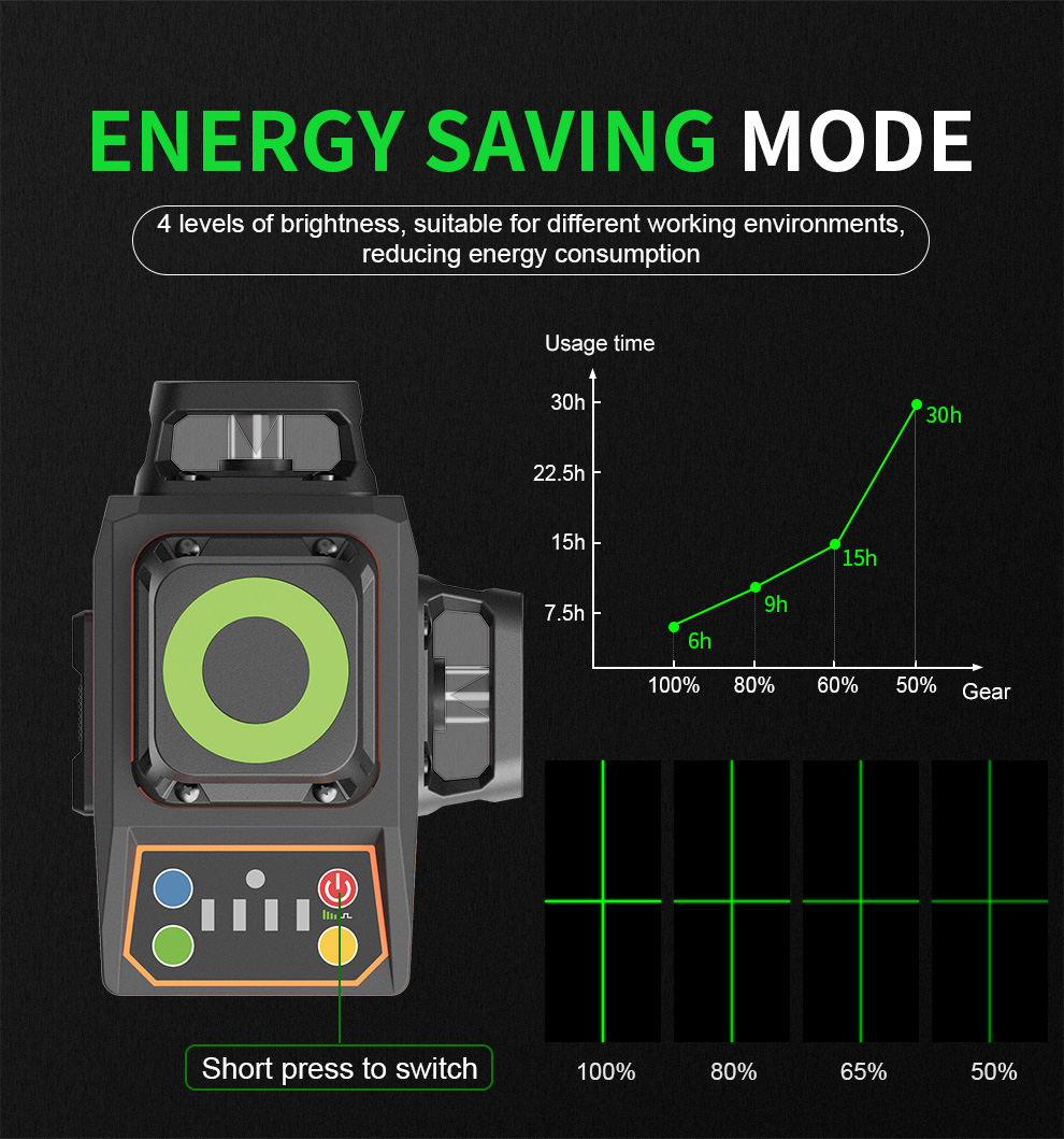 3D LASER LEVEL